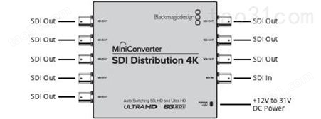 BMD转换器Mini Converter - SDI Multiplex 4K