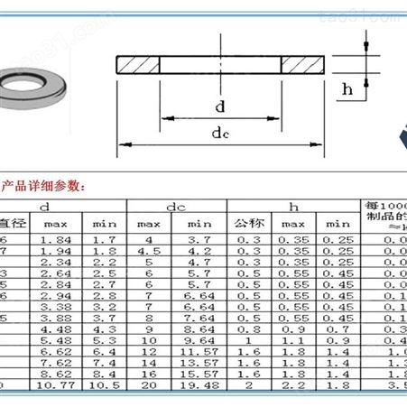 安徽黑色不锈钢平垫圈生产厂家 304黑色螺丝 304不锈钢材质