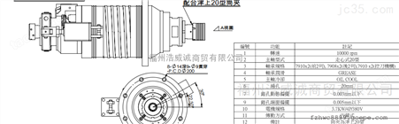 中国台湾数格HSK-E40电主轴30000rpm