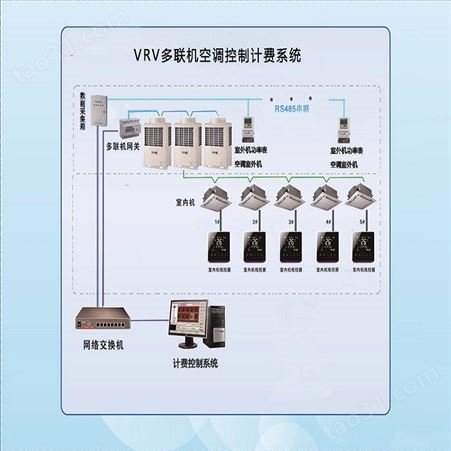 杭 州空调计费 空调计费系统 公寓空 调分户计费 系统