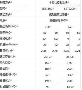 日本淀川电机YODOGAWA集尘机SET1500   杉本有售