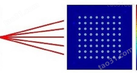 以色列holoor光束整形器，衍射光学元件，整形成平顶光束