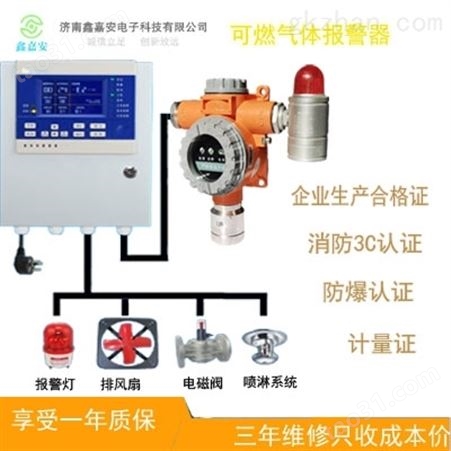 xja-6000w煤气可燃气体报警器宣传图